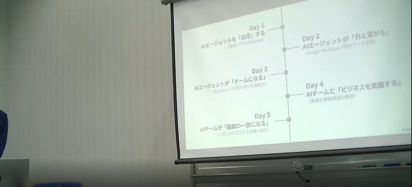 ひぐちグループ様